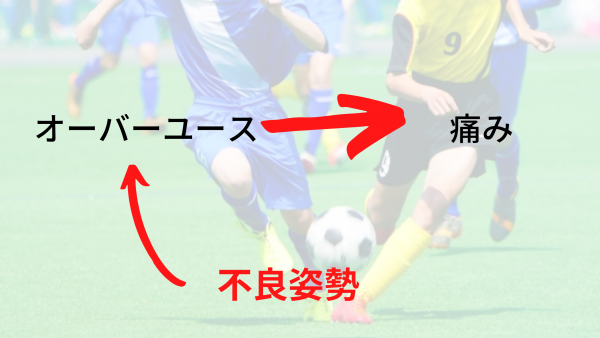 サッカーで怪我をしない身体つくり 横浜のパーソナルトレーニング スポーツ整体はレエールへ スポーツ障害でお困りの方はご相談ください